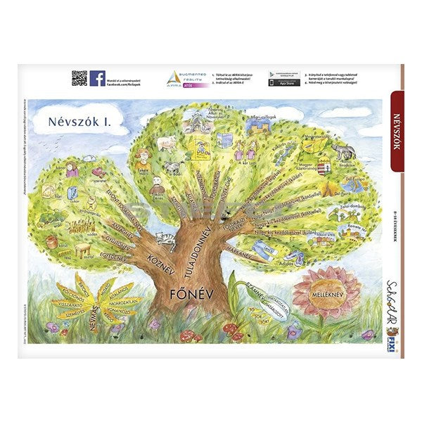 Tanulói munkalap STIEFEL A/4 névszók I. kép