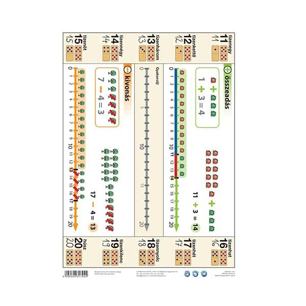Tanulói munkalap STIEFEL A/4 ismerkedés a számegyenessel kép